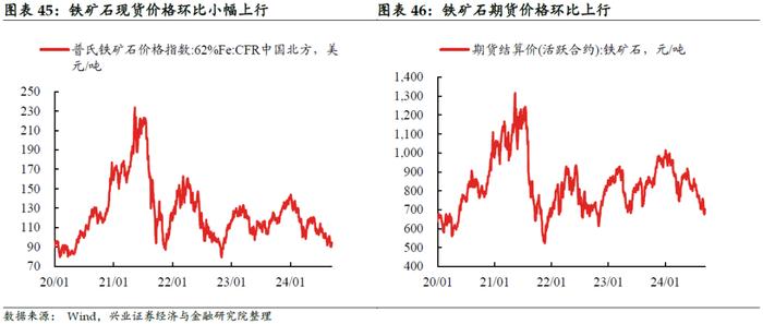 【兴证固收.利率】黑色有色多数涨价，原油价格小幅下跌——国内高频数据周度追踪（2024.9.9-2024.9.13）