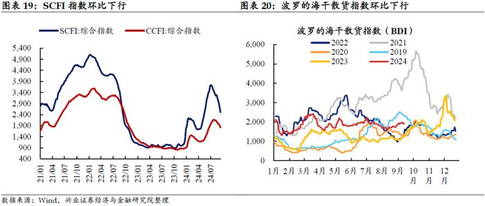 【兴证固收.利率】黑色有色多数涨价，原油价格小幅下跌——国内高频数据周度追踪（2024.9.9-2024.9.13）