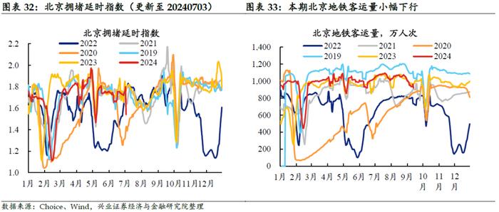 【兴证固收.利率】黑色有色多数涨价，原油价格小幅下跌——国内高频数据周度追踪（2024.9.9-2024.9.13）