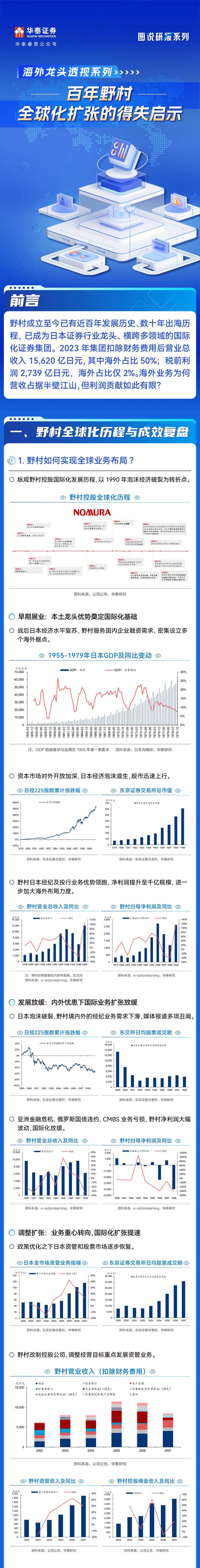 图说研报 | 百年野村：全球化扩张的得失启示