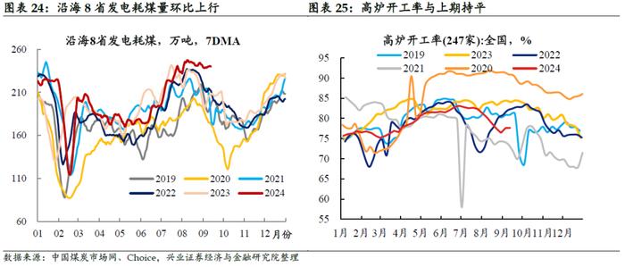 【兴证固收.利率】黑色有色多数涨价，原油价格小幅下跌——国内高频数据周度追踪（2024.9.9-2024.9.13）