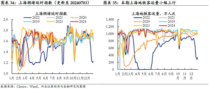 【兴证固收.利率】黑色有色多数涨价，原油价格小幅下跌——国内高频数据周度追踪（2024.9.9-2024.9.13）