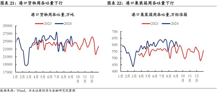 【兴证固收.利率】黑色有色多数涨价，原油价格小幅下跌——国内高频数据周度追踪（2024.9.9-2024.9.13）