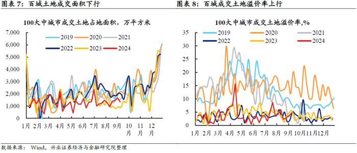 【兴证固收.利率】黑色有色多数涨价，原油价格小幅下跌——国内高频数据周度追踪（2024.9.9-2024.9.13）