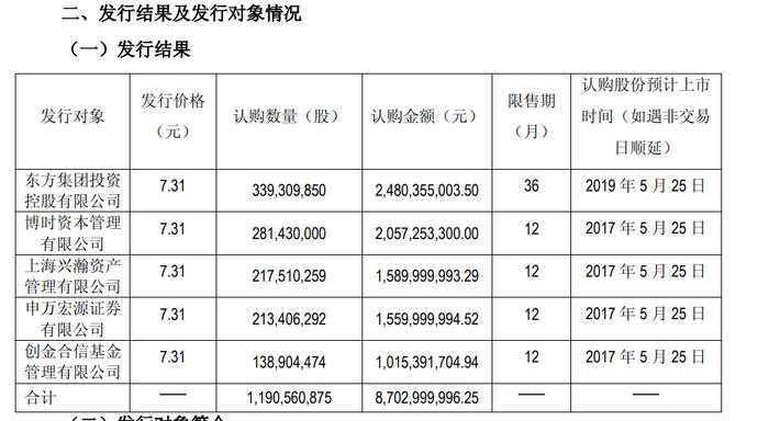 “前东北首富”11亿贷款遭催收，“东方系”风雨飘摇