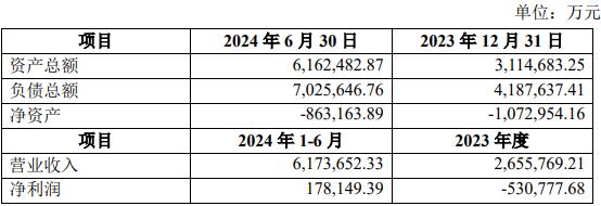 赛力斯又见大手笔投资：50亿增资子公司，81亿元购“超级工厂”