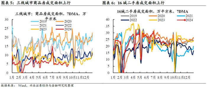 【兴证固收.利率】黑色有色多数涨价，原油价格小幅下跌——国内高频数据周度追踪（2024.9.9-2024.9.13）