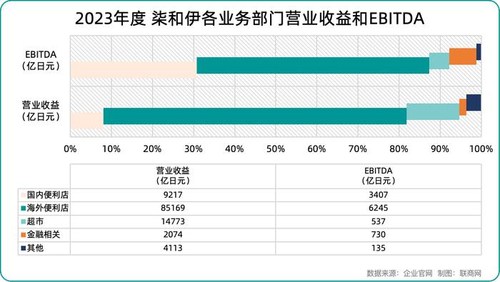 想一口吃下7-11便利店，它究竟是什么来头？