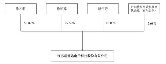 【深度】骏成科技收购标的供应商问题重重，大客户依赖症难解