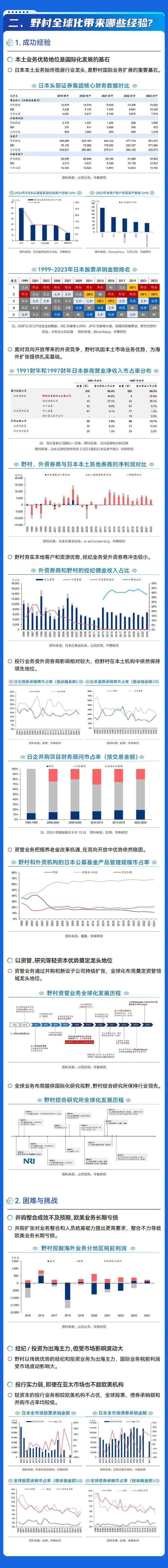 图说研报 | 百年野村：全球化扩张的得失启示