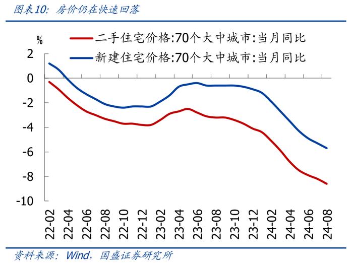 8月经济再度回落，怎么看、怎么办？【国盛宏观熊园团队】