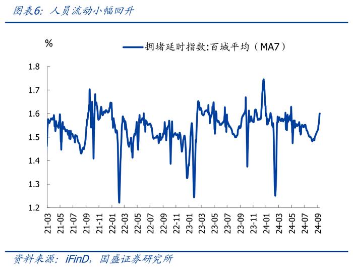 8月经济再度回落，怎么看、怎么办？【国盛宏观熊园团队】