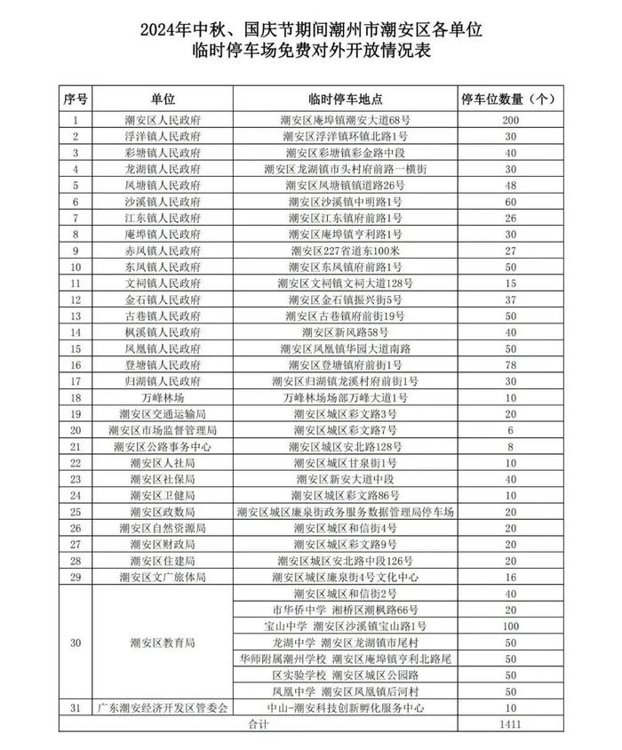 中秋节潮州古城公交出行指引！还有这些免费停车位