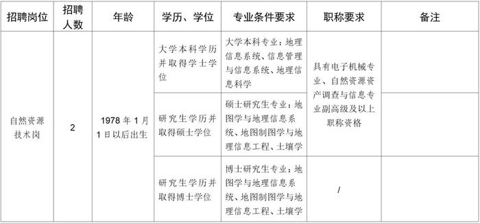 多个编制岗！四川这些单位正在考核招聘工作人员