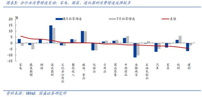 8月经济再度回落，怎么看、怎么办？【国盛宏观熊园团队】