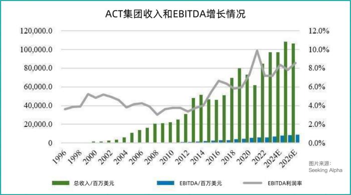 想一口吃下7-11便利店，它究竟是什么来头？