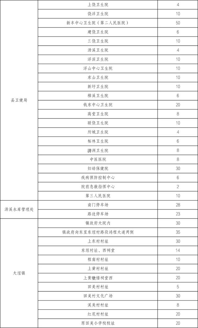 中秋节潮州古城公交出行指引！还有这些免费停车位