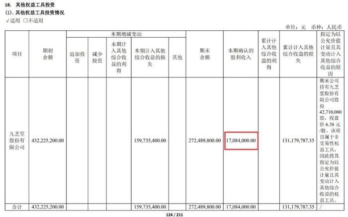 资本风云｜绑定九芝堂浮亏上亿，商誉超47亿，益丰药房大举扩店后遗症显现