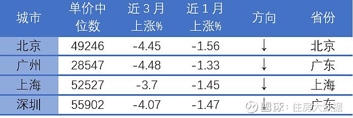 住房月报8月一二线房价继续下行市场触底预期尚未形成