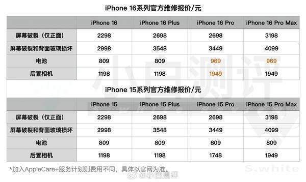 嫌贵不是果粉！iPhone 16官方换块电池千元：苹果回应人力、工艺都涨价