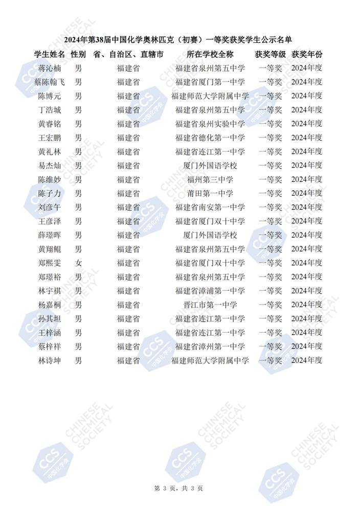 名单公示！福建80名学生上榜