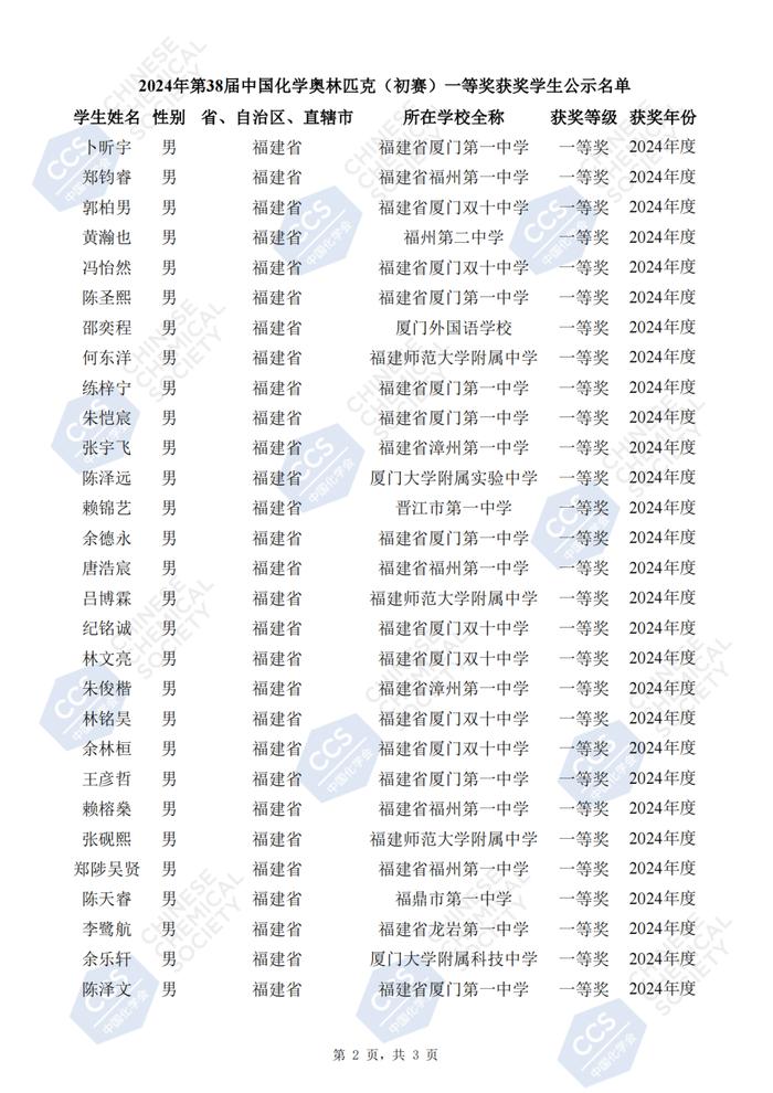 名单公示！福建80名学生上榜