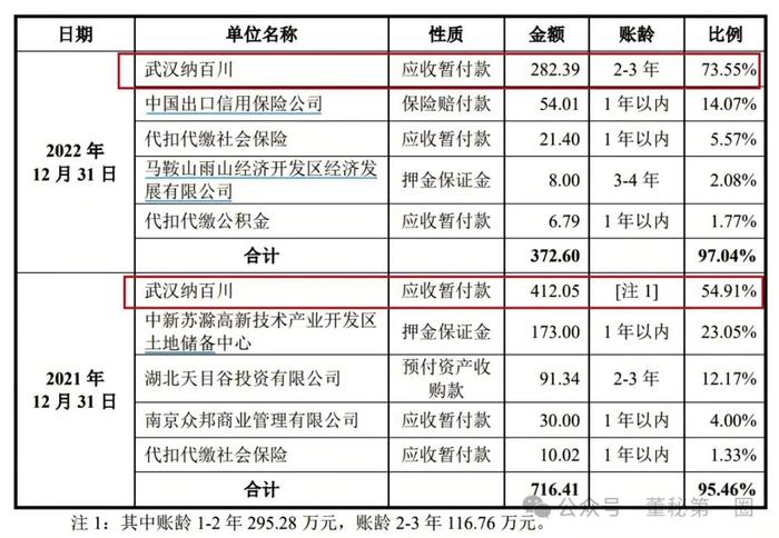 “0元”转让全资子公司蹊跷多