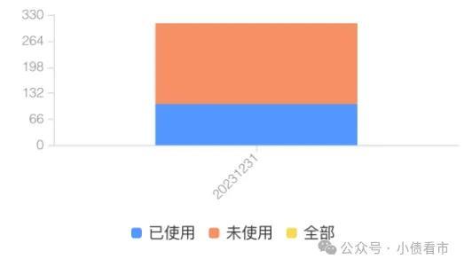 “方便面大王”400亿债务沉重，首次境内发债缓解压力