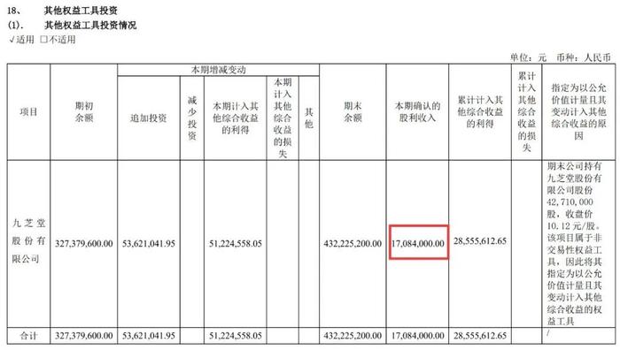 资本风云｜绑定九芝堂浮亏上亿，商誉超47亿，益丰药房大举扩店后遗症显现