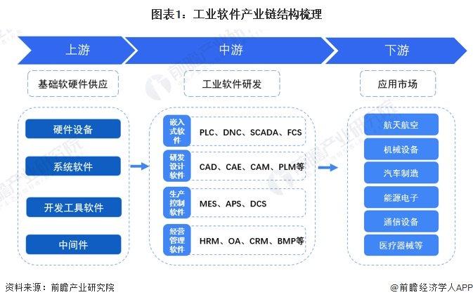 【干货】2024年工业软件行业产业链全景梳理及区域热力地图