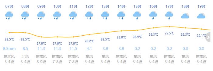 最新！“贝碧嘉”即将登陆上海南汇新城！强台风级，部分轨道交通停运→