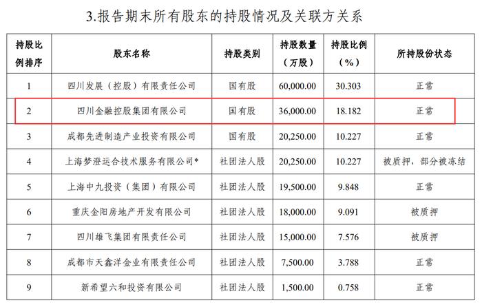 四川金控入主国宝人寿，持股比例33.33%