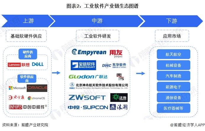 【干货】2024年工业软件行业产业链全景梳理及区域热力地图