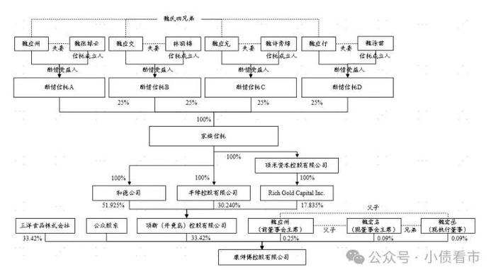 “方便面大王”400亿债务沉重，首次境内发债缓解压力