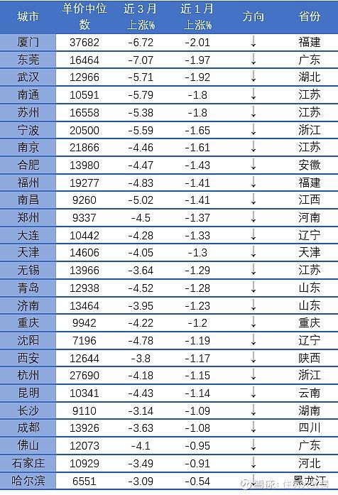 住房月报8月一二线房价继续下行市场触底预期尚未形成