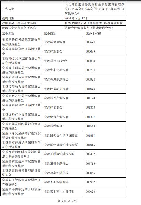 华安、宝盈、浦银安盛等多家基金公司，解聘普华永道