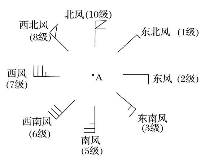 交大教授解读：怎么通过卫星云图、雷达回波图、风力图看台风？|新科普