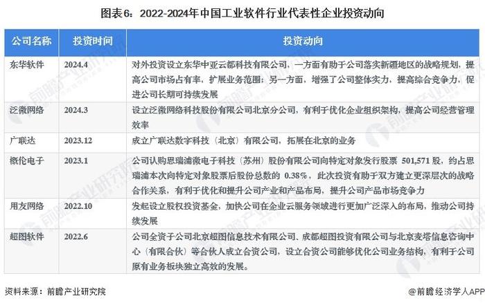 【干货】2024年工业软件行业产业链全景梳理及区域热力地图