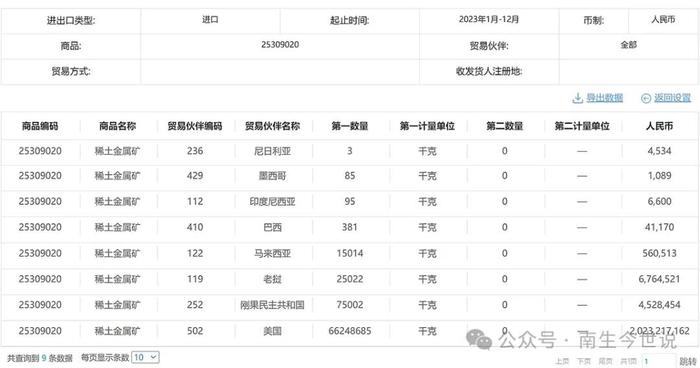 【请思考】美国，出口到中国的稀土数量，为何比他们自身的开采量还高呢？