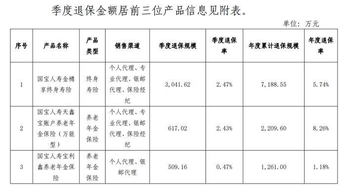 四川金控入主国宝人寿，持股比例33.33%