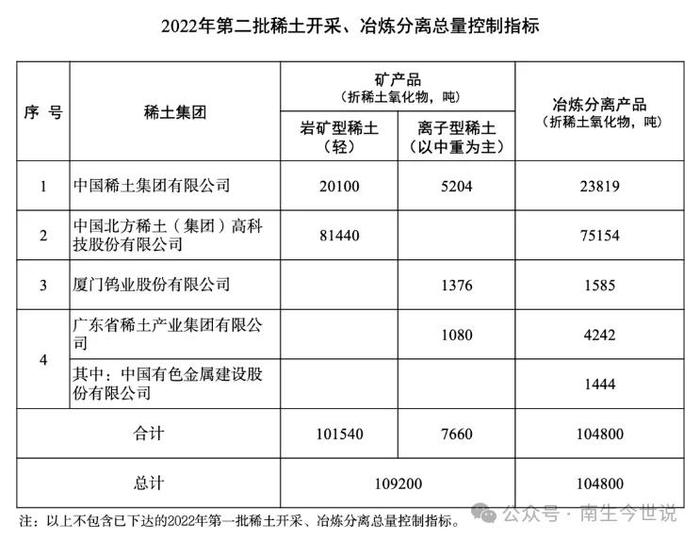 【请思考】美国，出口到中国的稀土数量，为何比他们自身的开采量还高呢？