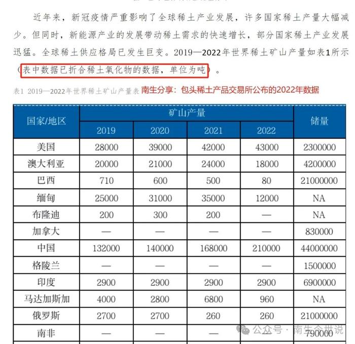 【请思考】美国，出口到中国的稀土数量，为何比他们自身的开采量还高呢？