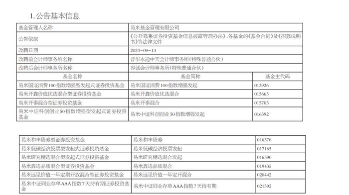 华安、宝盈、浦银安盛等多家基金公司，解聘普华永道