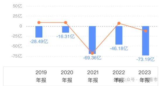 “方便面大王”400亿债务沉重，首次境内发债缓解压力