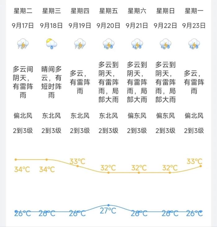 9月21日，江门将试鸣防空警报！丨早安，江门