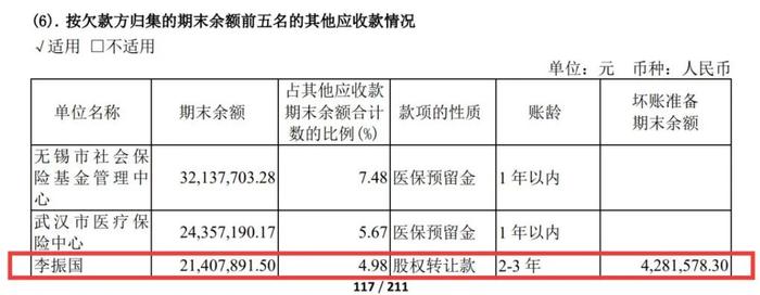 资本风云｜绑定九芝堂浮亏上亿，商誉超47亿，益丰药房大举扩店后遗症显现