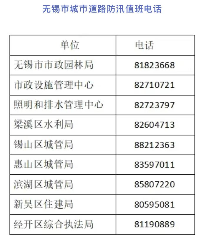 台风“贝碧嘉”中心已进入无锡 最大风力12级