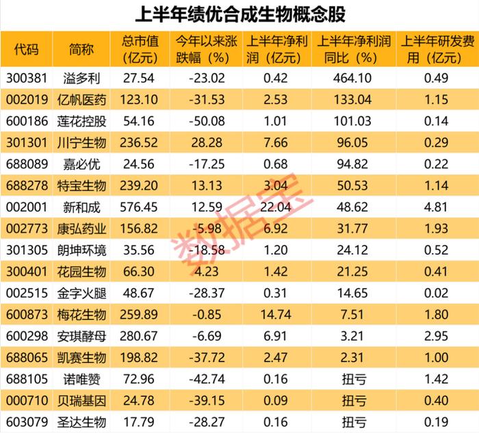 合成生物，利好来了！北京重磅发布，突破核心关键技术，这些概念股受益