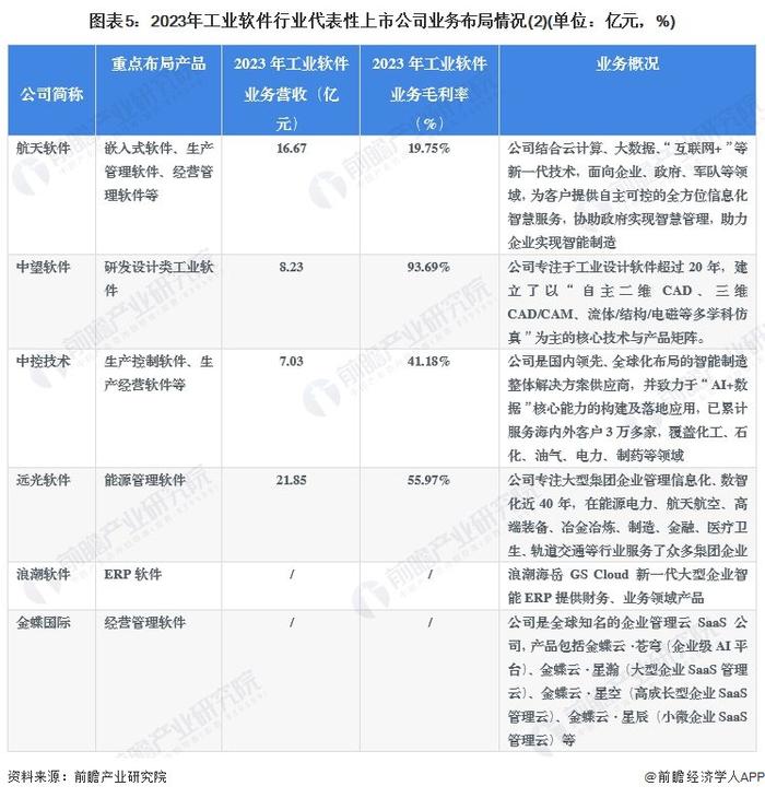 【干货】2024年工业软件行业产业链全景梳理及区域热力地图