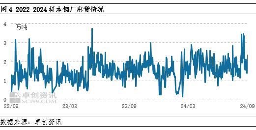 线材开局不利后逆转 金九银十能否持续正名